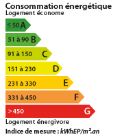 DPE CORREZE