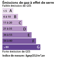 DPE Égletons