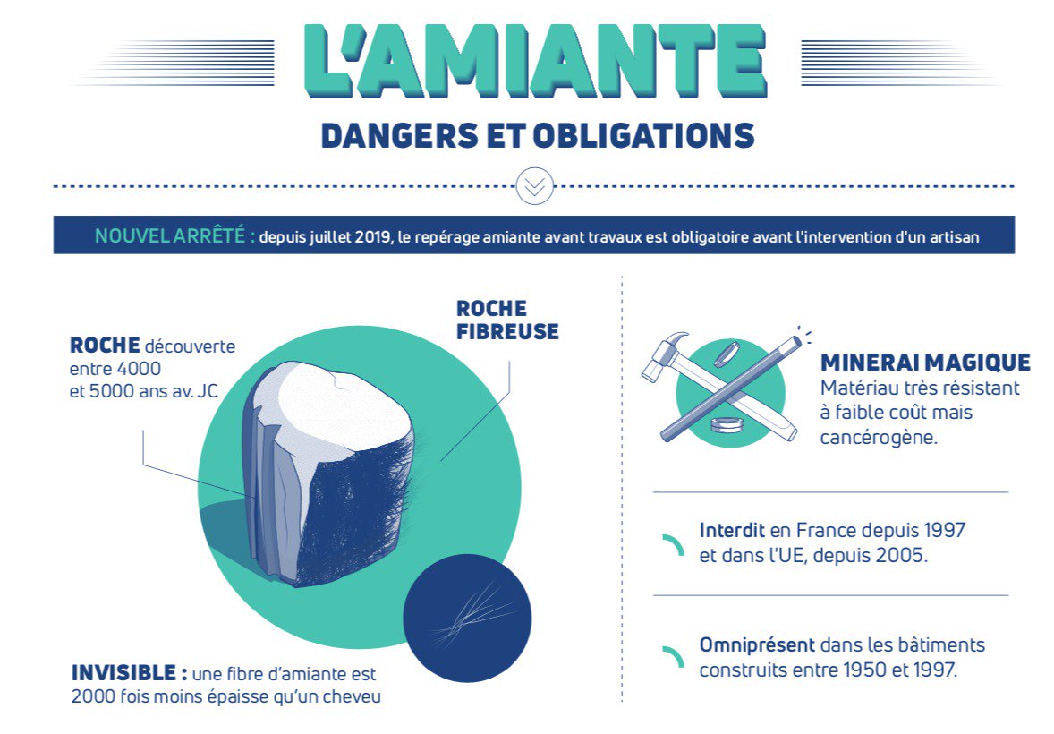 amiante avant travaux Malemort sur Corrèze